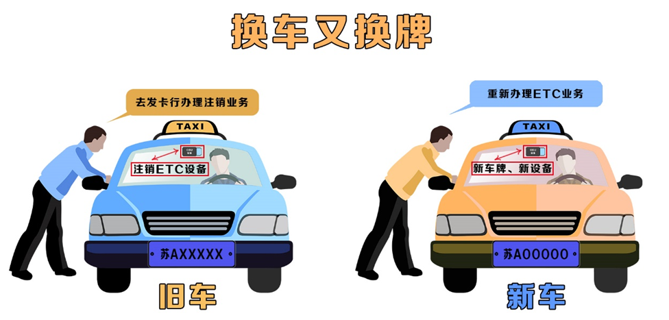 換新車后，原車的ETC怎么辦？