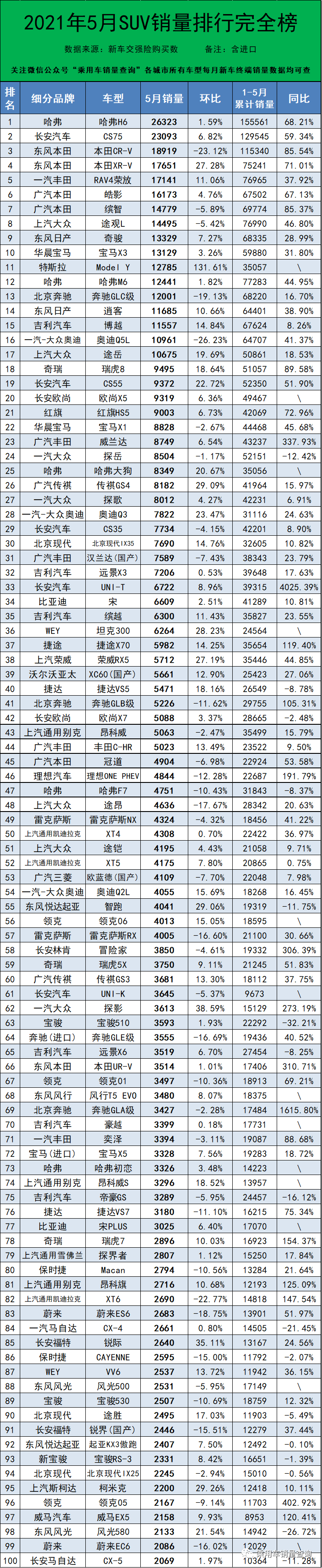 2021年5月汽车终端销量排行/总计852个车型（含进口）