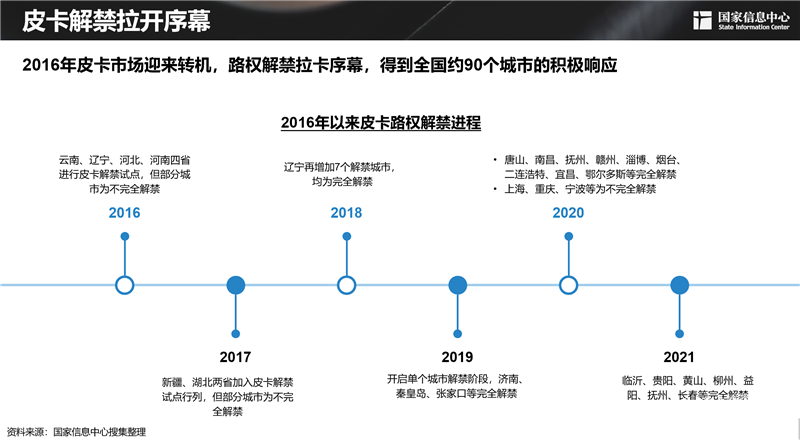 路权解禁 竞争加剧 2021上半年国产皮卡大事记