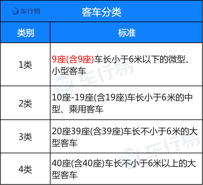 2021年重慶最新高速收費(fèi)標(biāo)準(zhǔn)！車(chē)主：路費(fèi)又漲了？