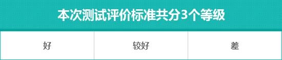 2021款寶馬4系日常實用性測試報告