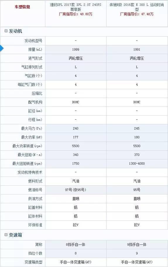 【行家】手握50万,奔驰E300L跟捷豹XFL 2.0T