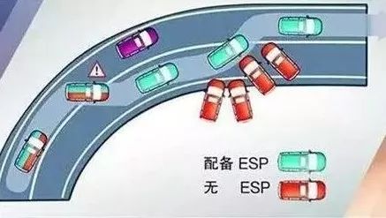 ESP原来关乎车身这么多部件，后期能否加装呢？