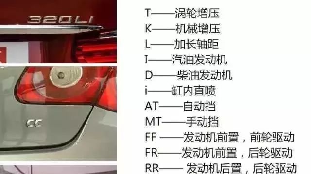 只要3分鐘，教你看懂所有汽車(chē)尾標(biāo)！