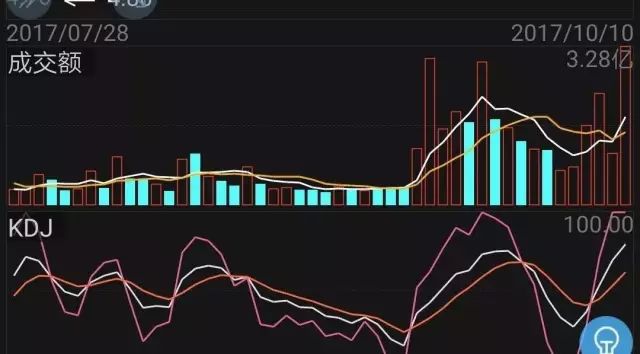 究竟是什么利好讓海馬汽車連續(xù)漲停？