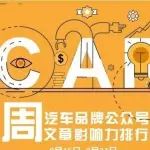 汽车圈 | AutoKol联合BlueMC发布汽车品牌微信公众号文章影响力排行榜（9月15日-9月21日）