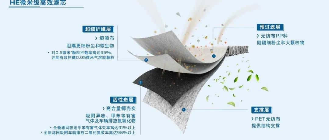 福睿斯HE微米級高效濾芯究竟有多強？我們進行了一次實際測試