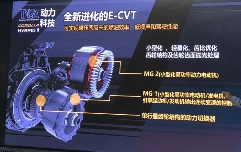 从ths到ths-ii,丰田的混动系统是怎样独树一帜?