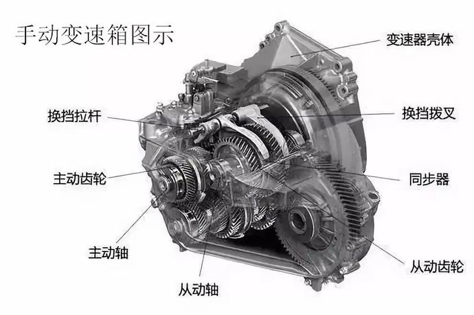 无级变速箱什么原理_无级变速箱结构图(2)