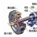 【科普】变速箱为什么会影响你的手感？