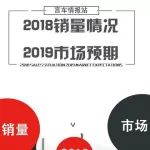 言車圖說丨盤它！18年牛哄哄的車企，19年命運不祥！