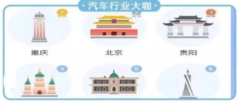 “全国百城拥堵榜”发布，北京只能排第二名！