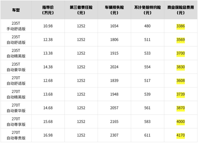 买车前必看!月薪多少,才养得起一台10万左右suv?