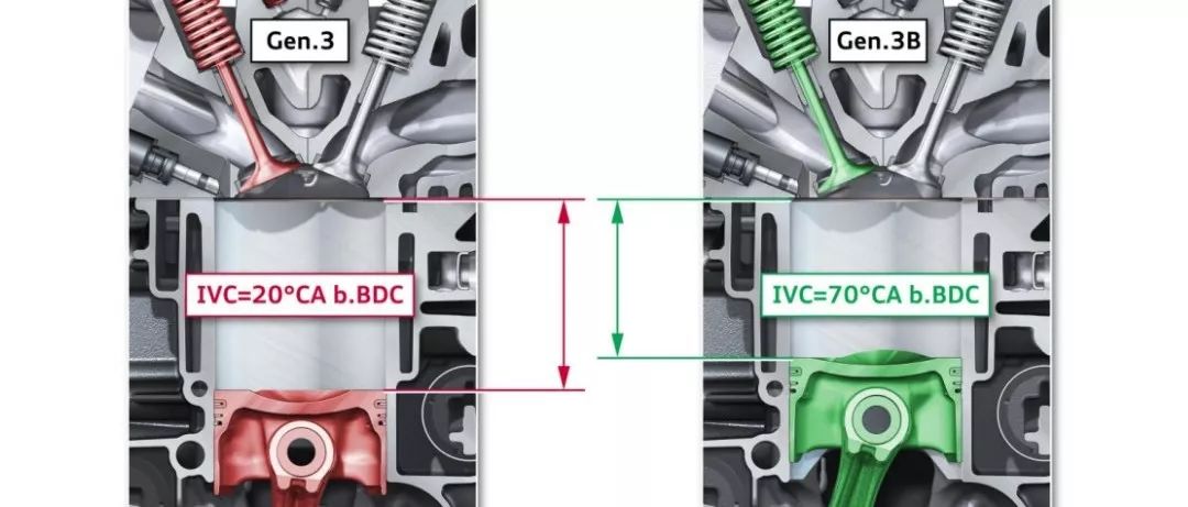 一刀說 | 大眾最新EA211 1.5T evo發(fā)動機(jī)的新技術(shù)