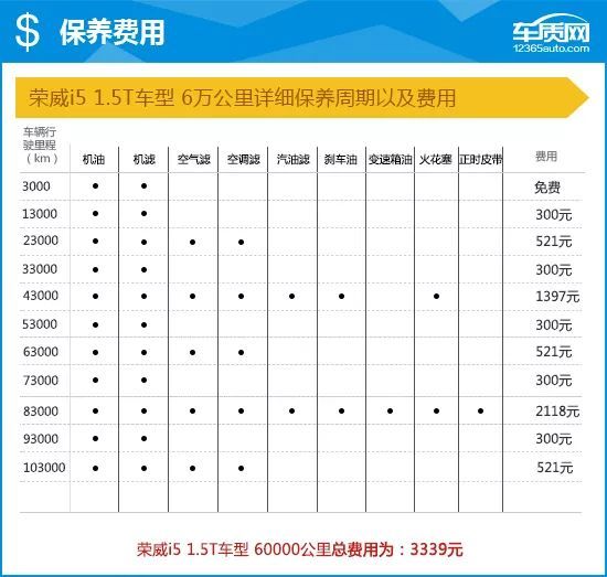 2019款荣威i5完全评价报告_太平洋号