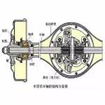 汽車知識(shí)解讀：汽車整體橋介紹與結(jié)構(gòu)解析