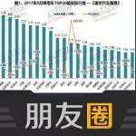 5月销量出炉 五菱宝座易主 朗逸逆袭