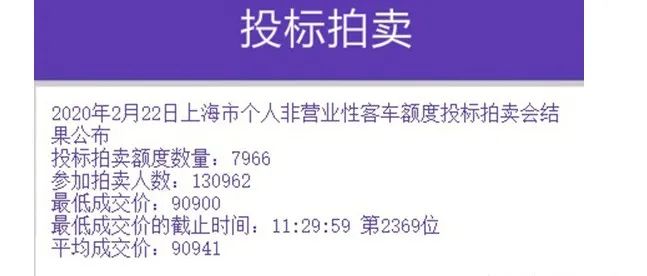 看北京、上海車牌 放寬或取消限購？