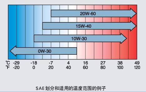 人口粘度_水的粘度与温度对照表(3)