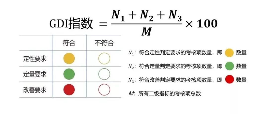 綠色發(fā)展的行業(yè)“領頭羊”