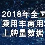 2018年年全国各省市地区乘用车、商用车、进口车上牌量保有量数据