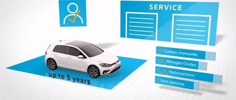 大众发布视频介绍WLTP第二阶段测试与客户用车指南