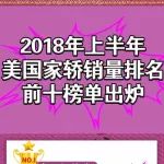 2018年上半年美国家轿销量排名前十榜单出炉！