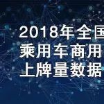 2018年9月全国各县市乘用车、商用车、进口车上牌数据保有量数据