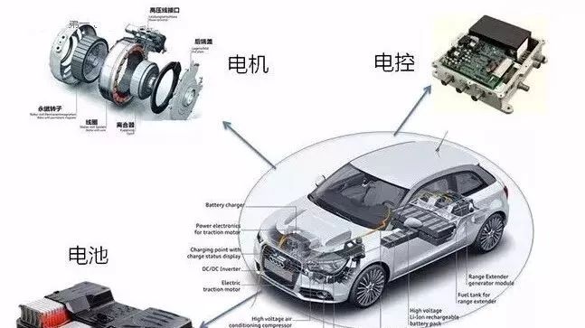 科普 新能源汽車三電系統(tǒng)詳解