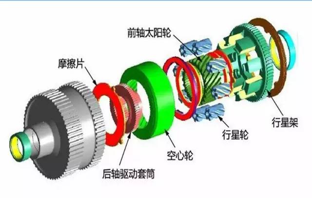 只要3分鐘 告訴你行星齒輪結(jié)構(gòu)在汽車上如何妙用