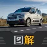 法系奶爸車 圖解雪鐵龍全新一代Berlingo