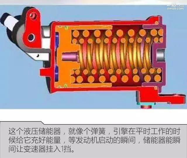 高压燃油泵作业原理是什么？