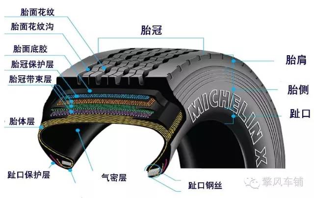 九種不同程度輪胎側(cè)面的破損?要如何處理？