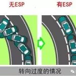 車上這些“安全措施”到底怎么保你安全？