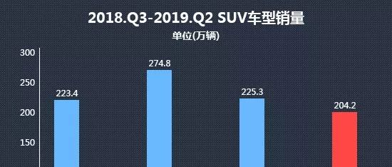 2019年二季度热销SUV投诉销量比排行