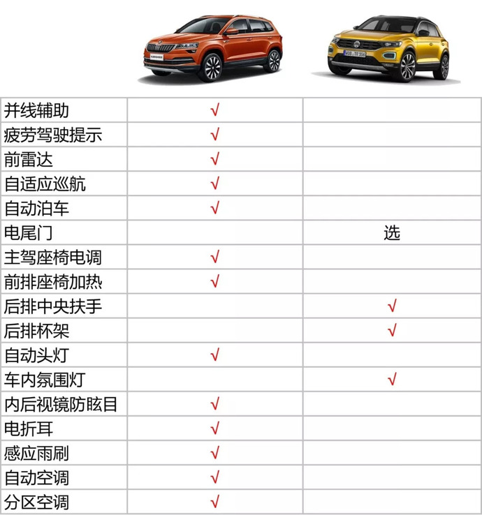 首页 文章 反观t-roc探歌羞涩的扶手箱,各种大众该有储物格的地方都