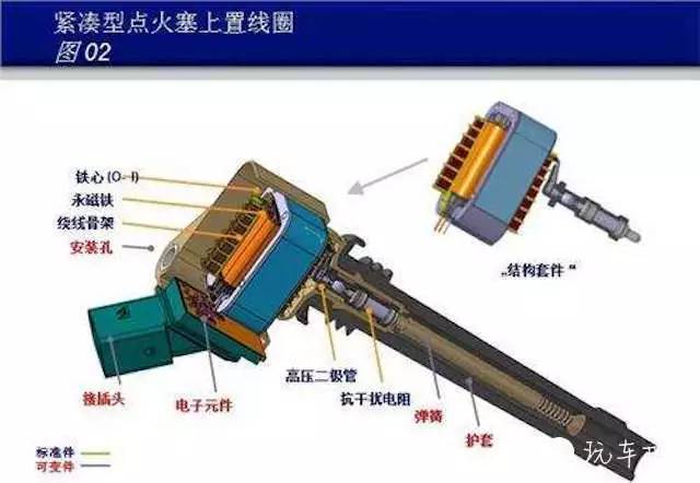 可能是点火系统作怪_太平洋汽车网