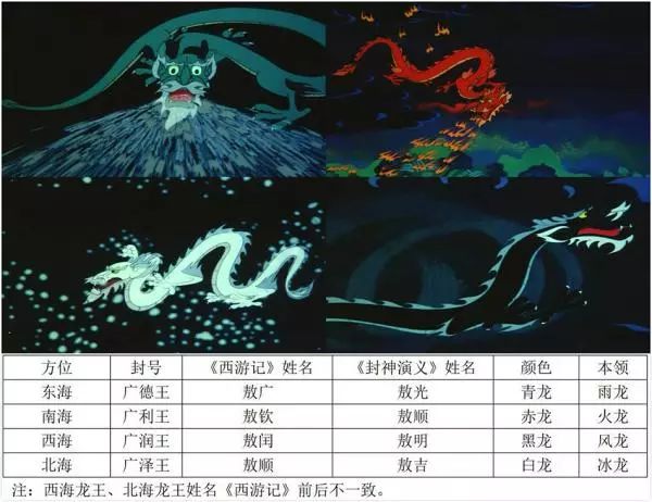 四海龙王详细资料.