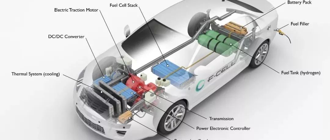 水氫汽車(chē)公布下線(xiàn)，真的加水就能跑？