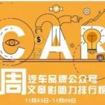 汽车圈 | AutoKol联合BlueMC发布汽车品牌微信公众号文章影响力排行榜（11月03日-11月09日）