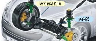告別汽車小白從這里開始 一文看懂什么是汽車底盤