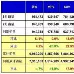 8月汽車銷量回升，SUV、轎車復(fù)蘇，新能源迎來一片藍海！