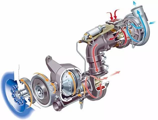 只要三分钟 读懂汽车界4种进气增压方式