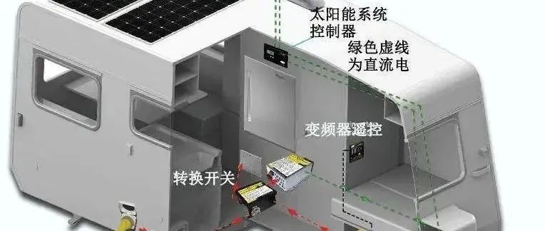 房車鋰電池不能同時用大功率電器？