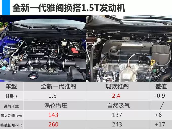 1698万2298万元第十代雅阁售价公布