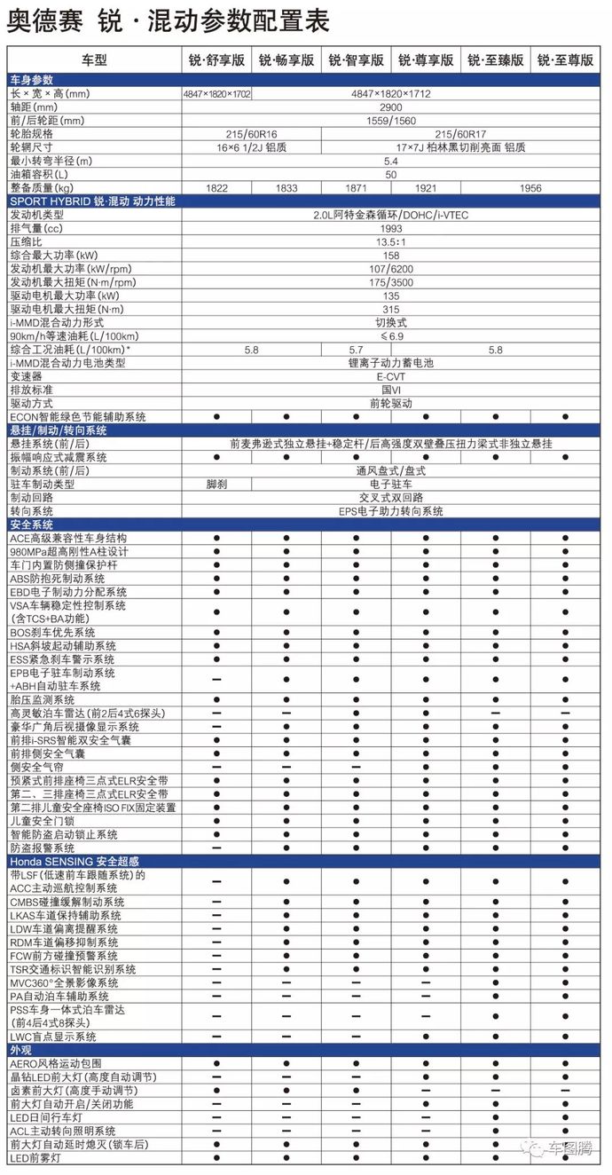 为了让人坐着爽,奥德赛锐·混动简直操碎了心