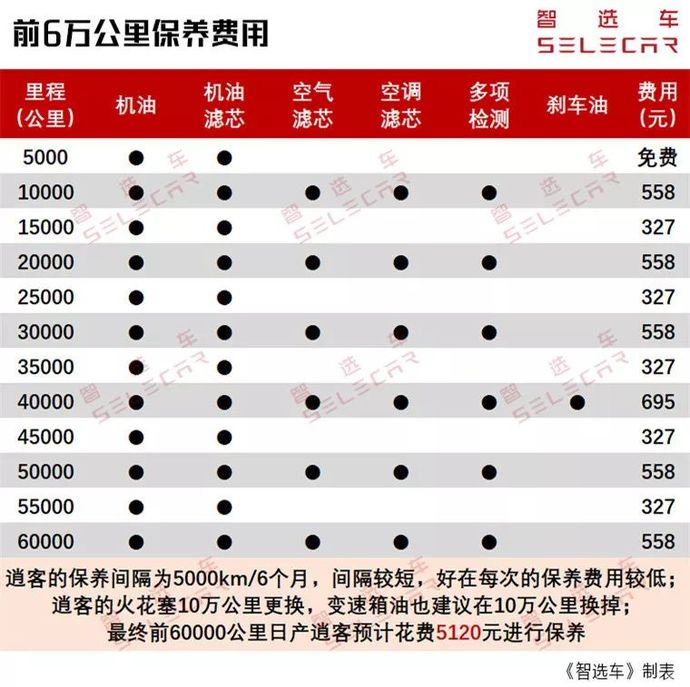 3年免息贷款,油耗表现更佳,新款日产逍客购车,养车