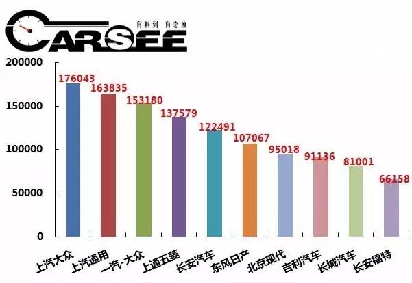 2017年1月總銷(xiāo)量分析