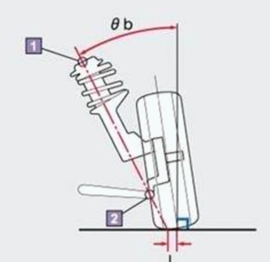 是垂直于地面的   但是事实上,为了保证行驶品质, 车轮往往有一些倾角