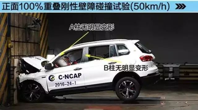 危機四伏還是保駕護航？自主SUV碰撞測試面面觀